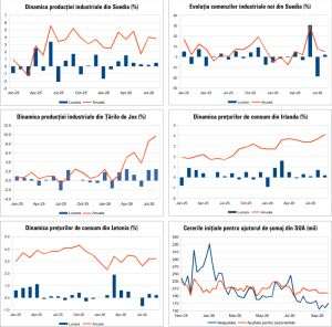 Macro Newsletter - 13 Octombrie 2026
